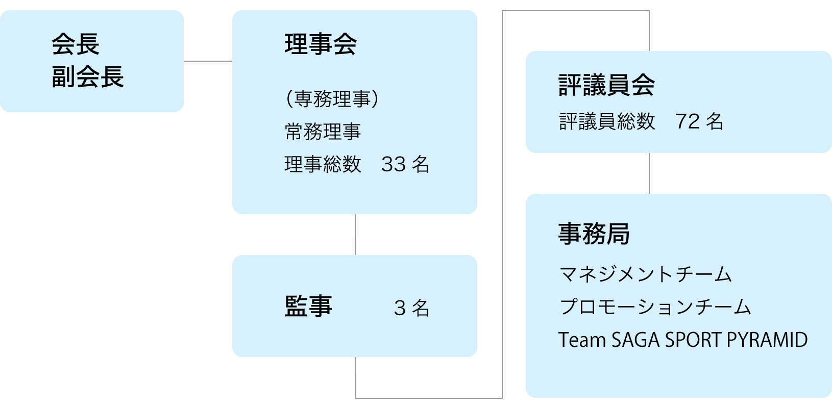 組織図の画像